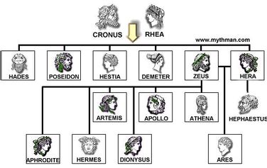 hera apollo family tree